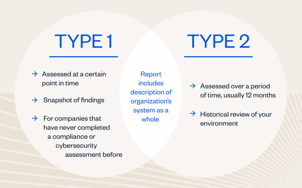 resource inline SOC 2 Types 1 0
