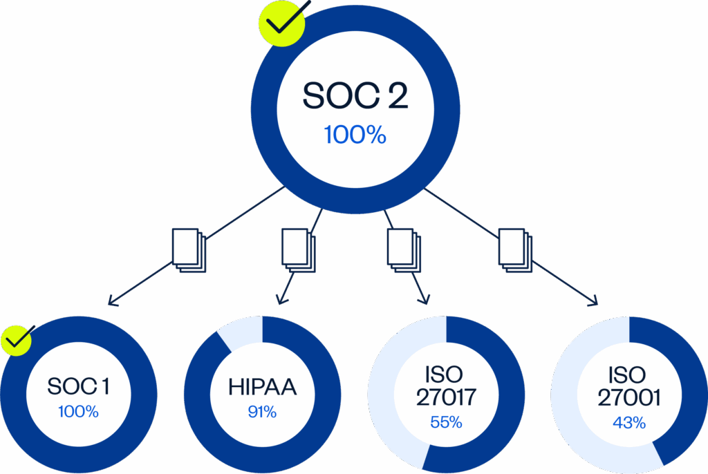 SOC 2 Compliance CrosswalkAsset 8
